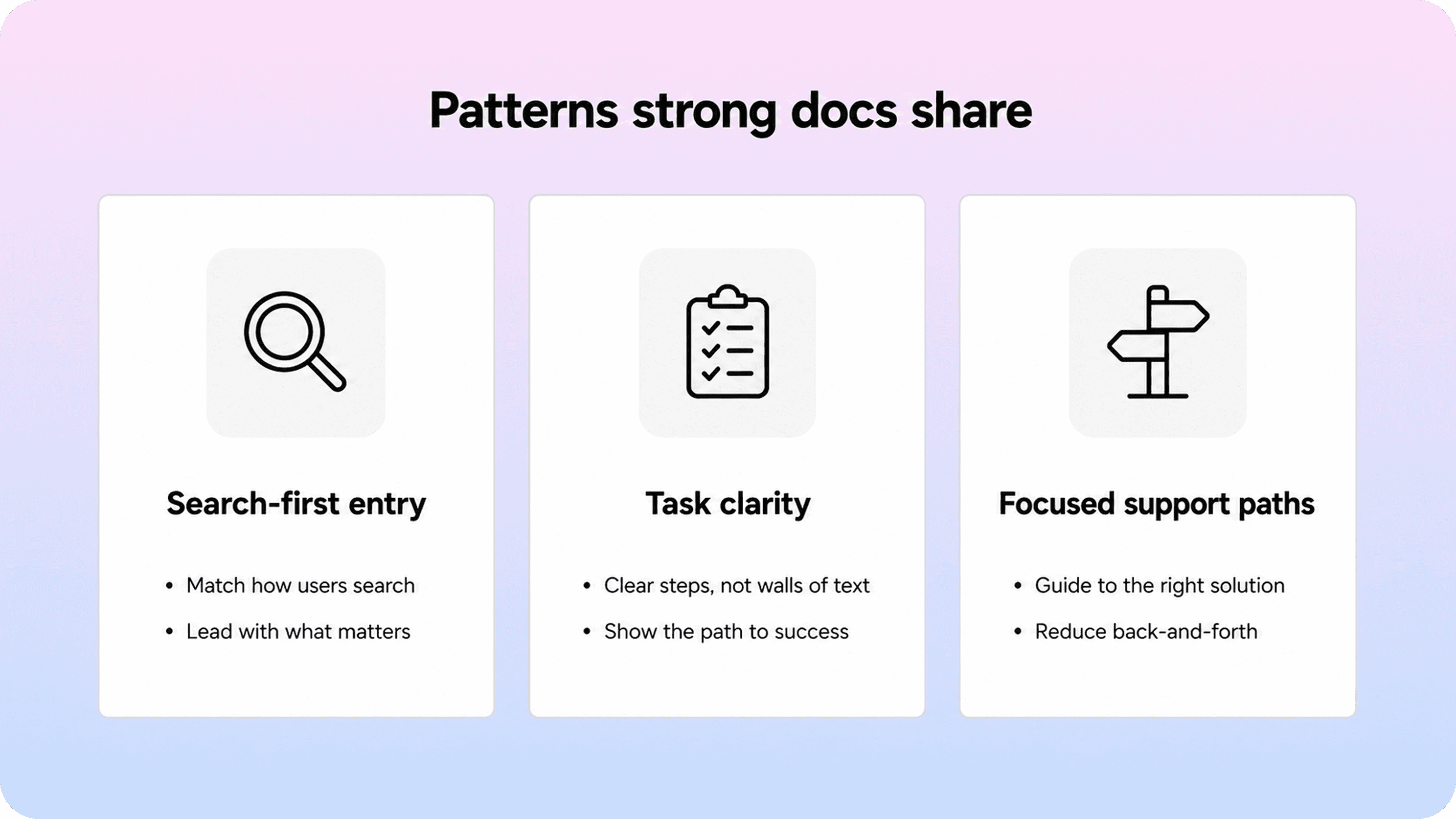 Three-card comparison showing the documentation patterns strong product docs share: search-first entry, task clarity, and focused support paths.