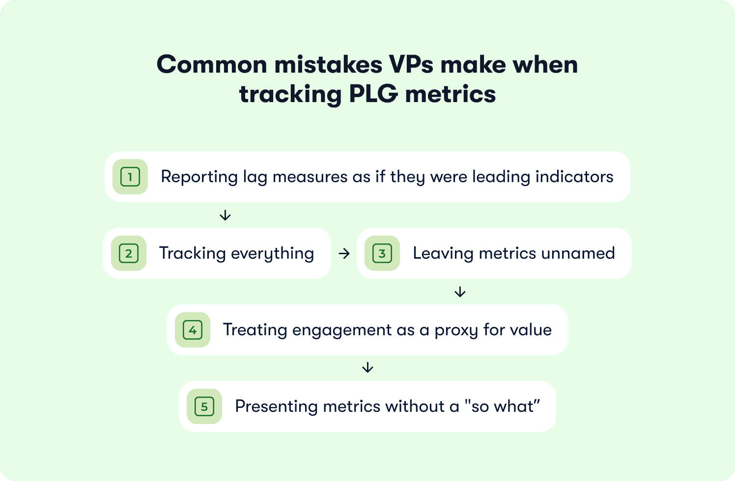 mistakes vps make plg metrics