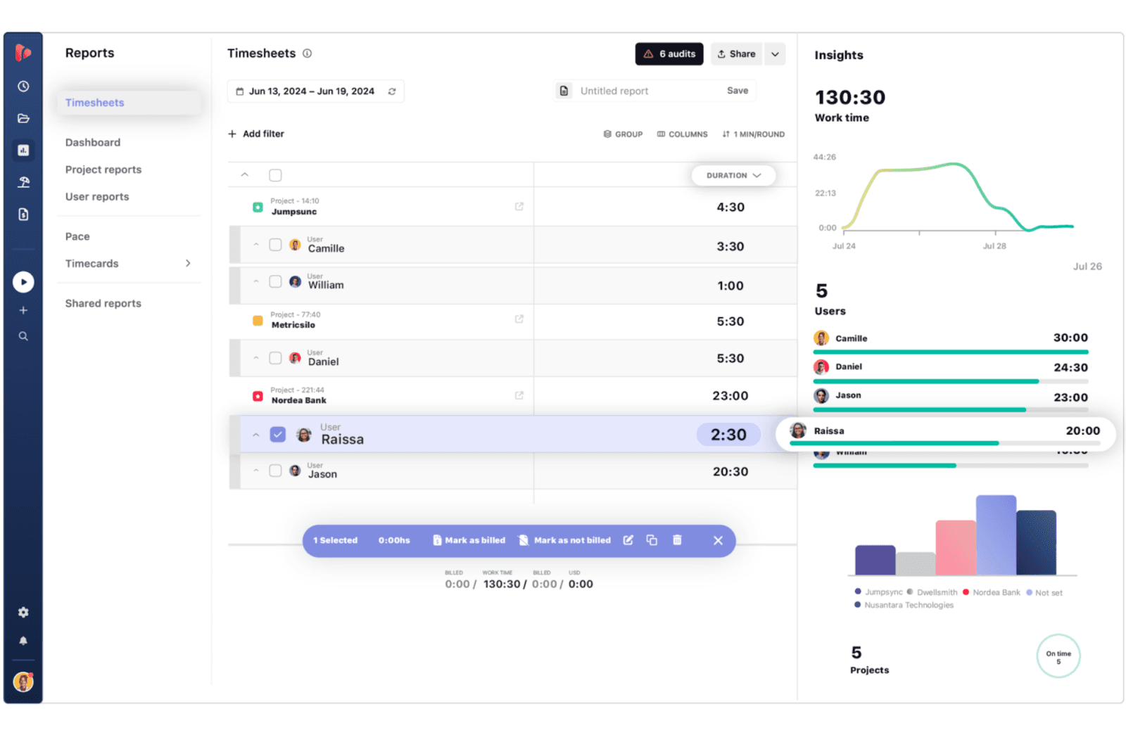 TrackingTime’s insightful timesheet and analytics panel