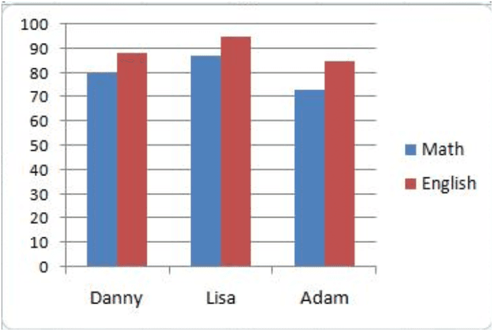 Correct Graph