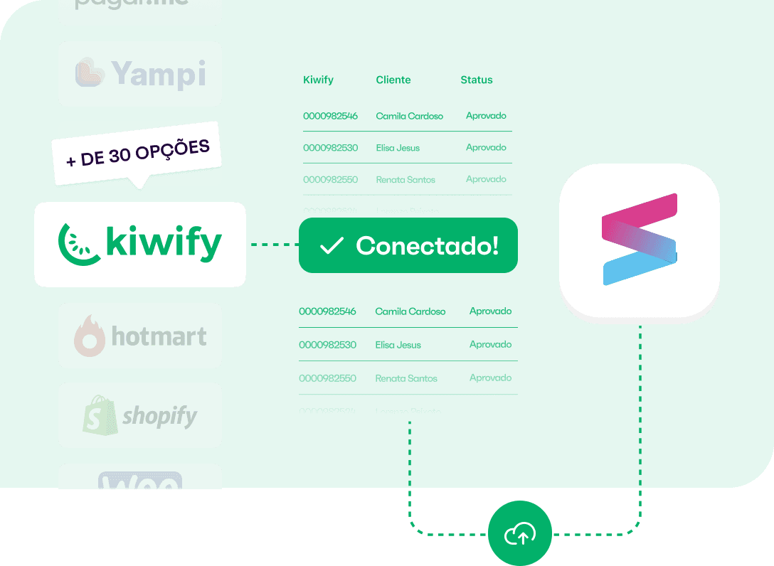 Integração com Plataformas