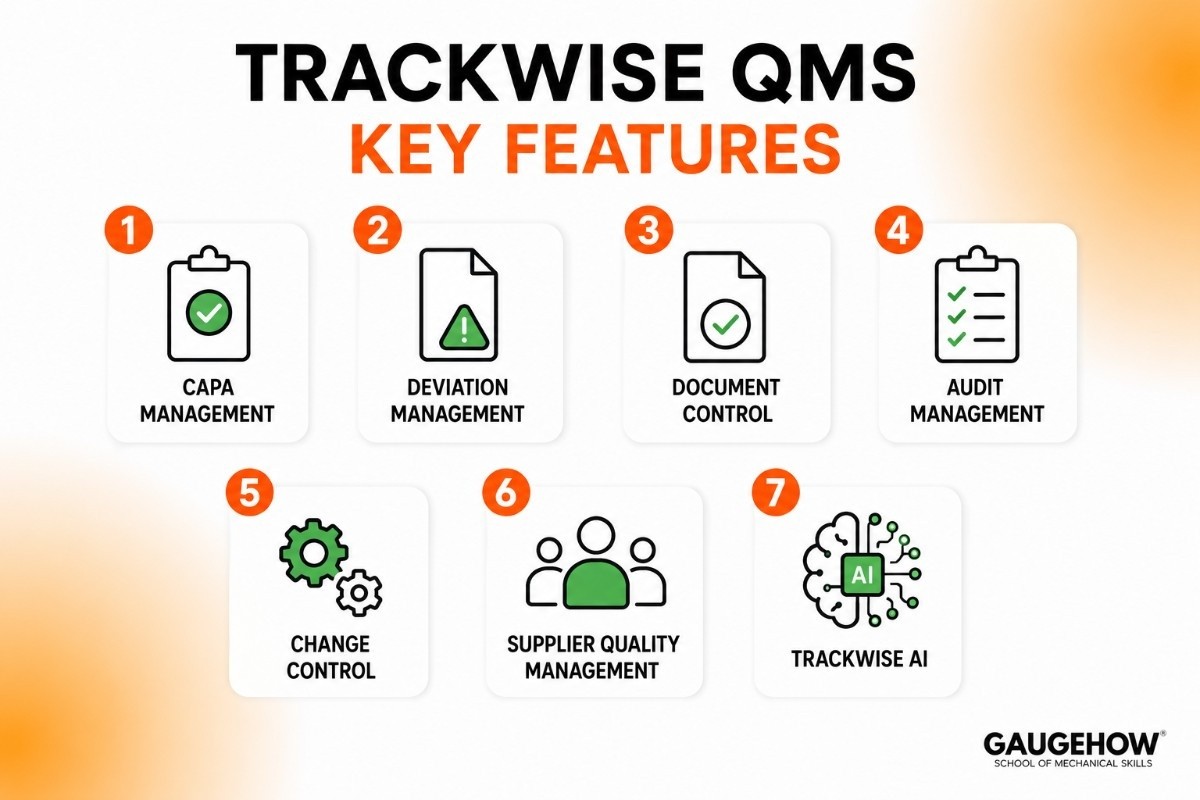 features of TrackWise QMS