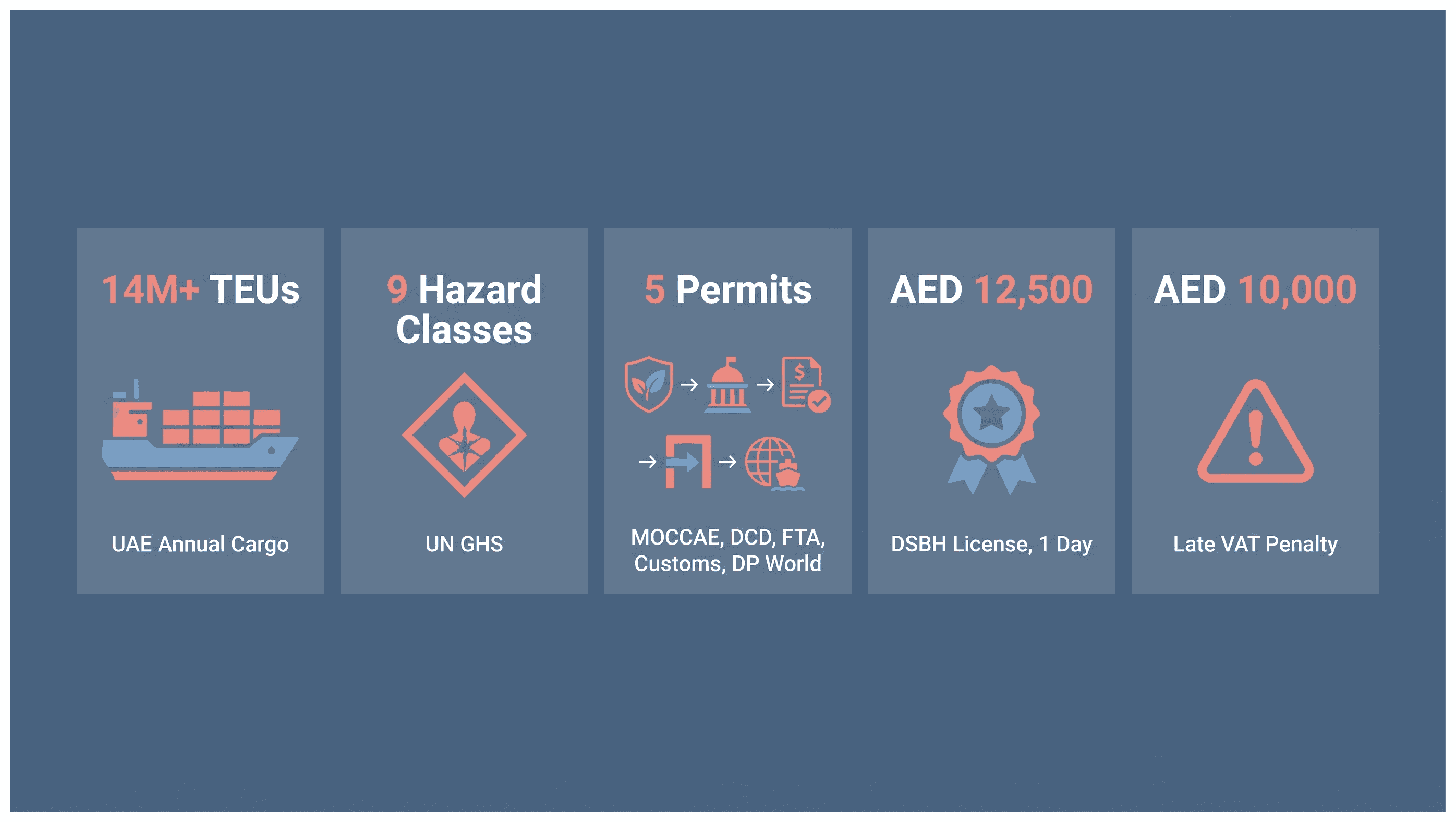 Infographic: Hazardous Goods Handling Rules for UAE Traders
