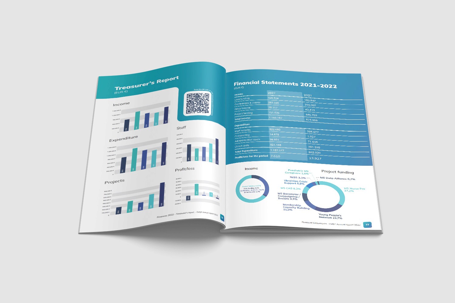 EMSP Annual Report 2022 Printed Spread