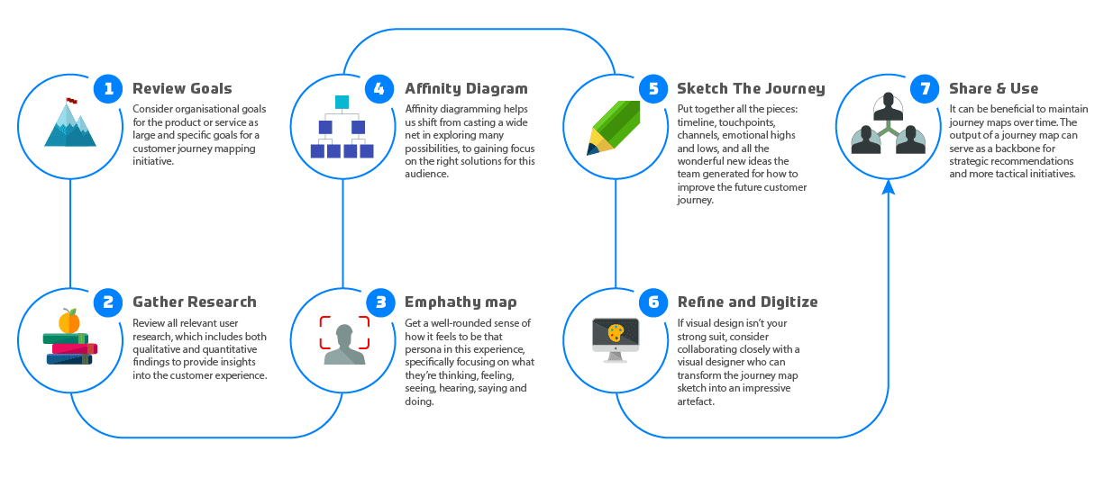 mvp soft projects on ruby on rails