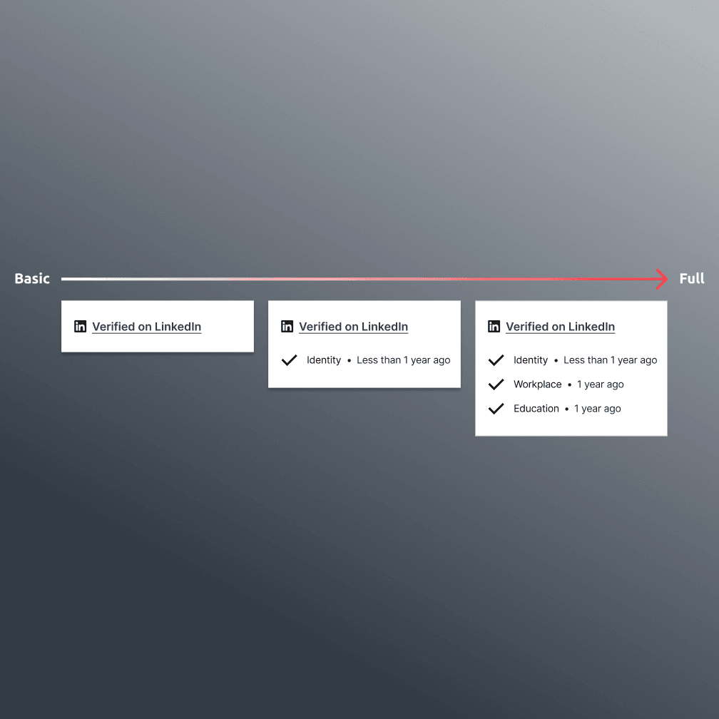 Spectrum of verification types from basic to full with details