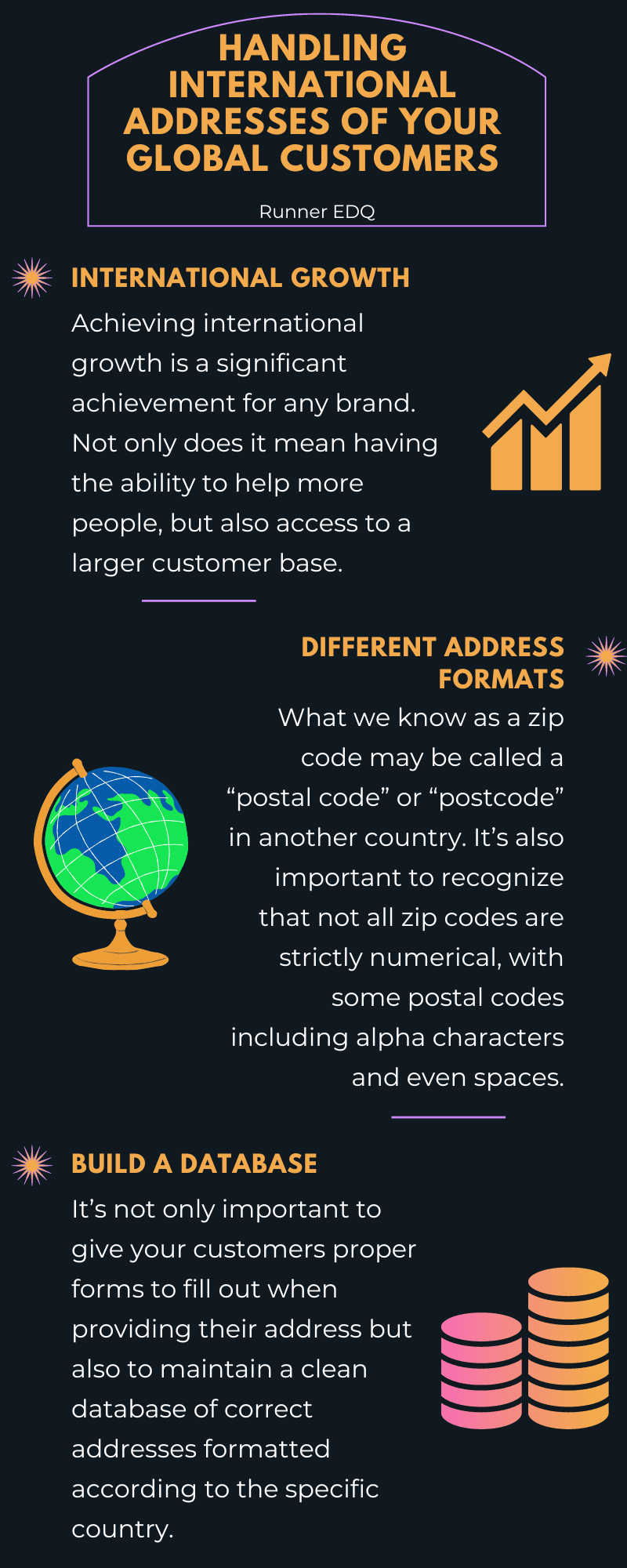 Handling International Addresses 