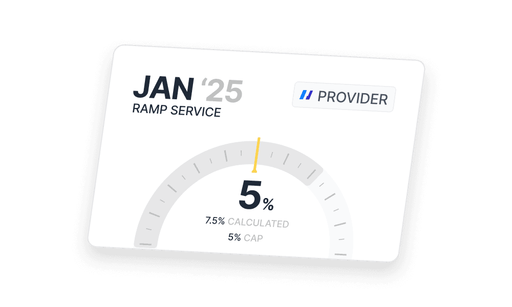 The image shows an analytics dashboard displaying airline performance data for January 2025 with a focus on ramp service capacity, highlighted at 5%, accompanied by a gauge graphic underlining insights provided by the service provider, useful for innovation in aviation solutions.