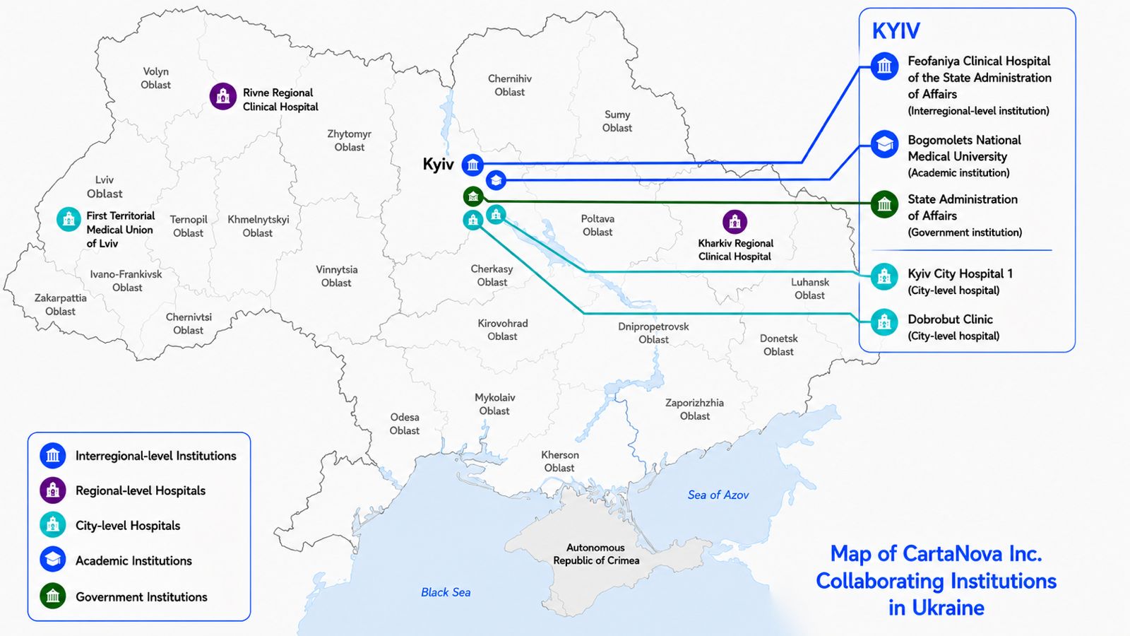 CartaNova’s network of collaborating institutions across Ukraine.
