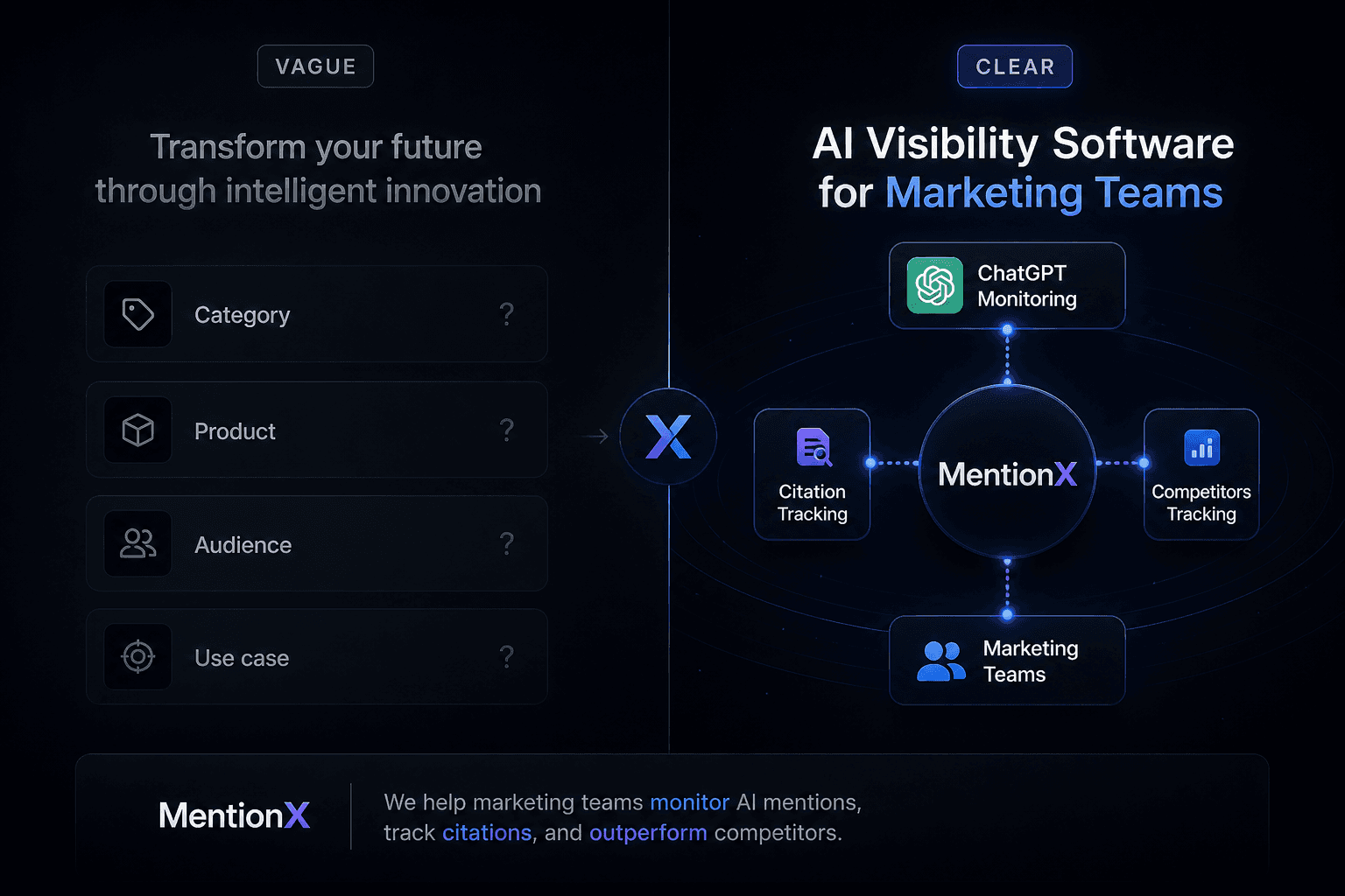 Entity clarity — clear positioning gives buyers and machines fewer assumptions to make
