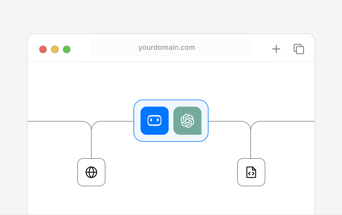 Domain or files