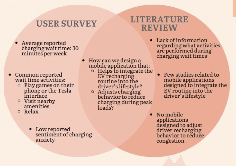Identified gaps in current designs — image 1