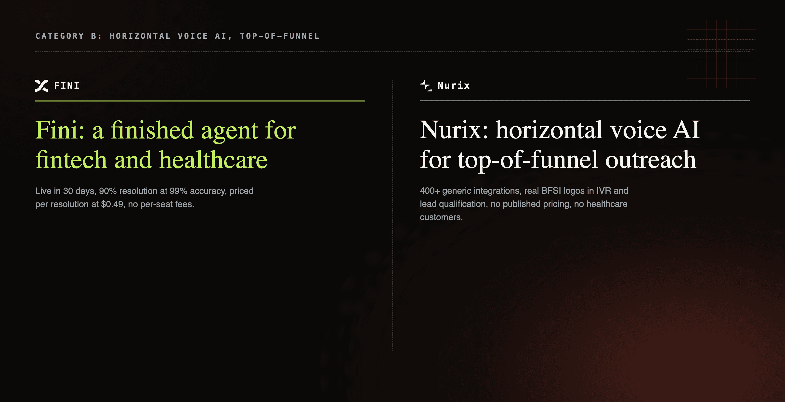 Nurix horizontal voice AI platform card next to Fini finished fintech and healthcare AI agent card