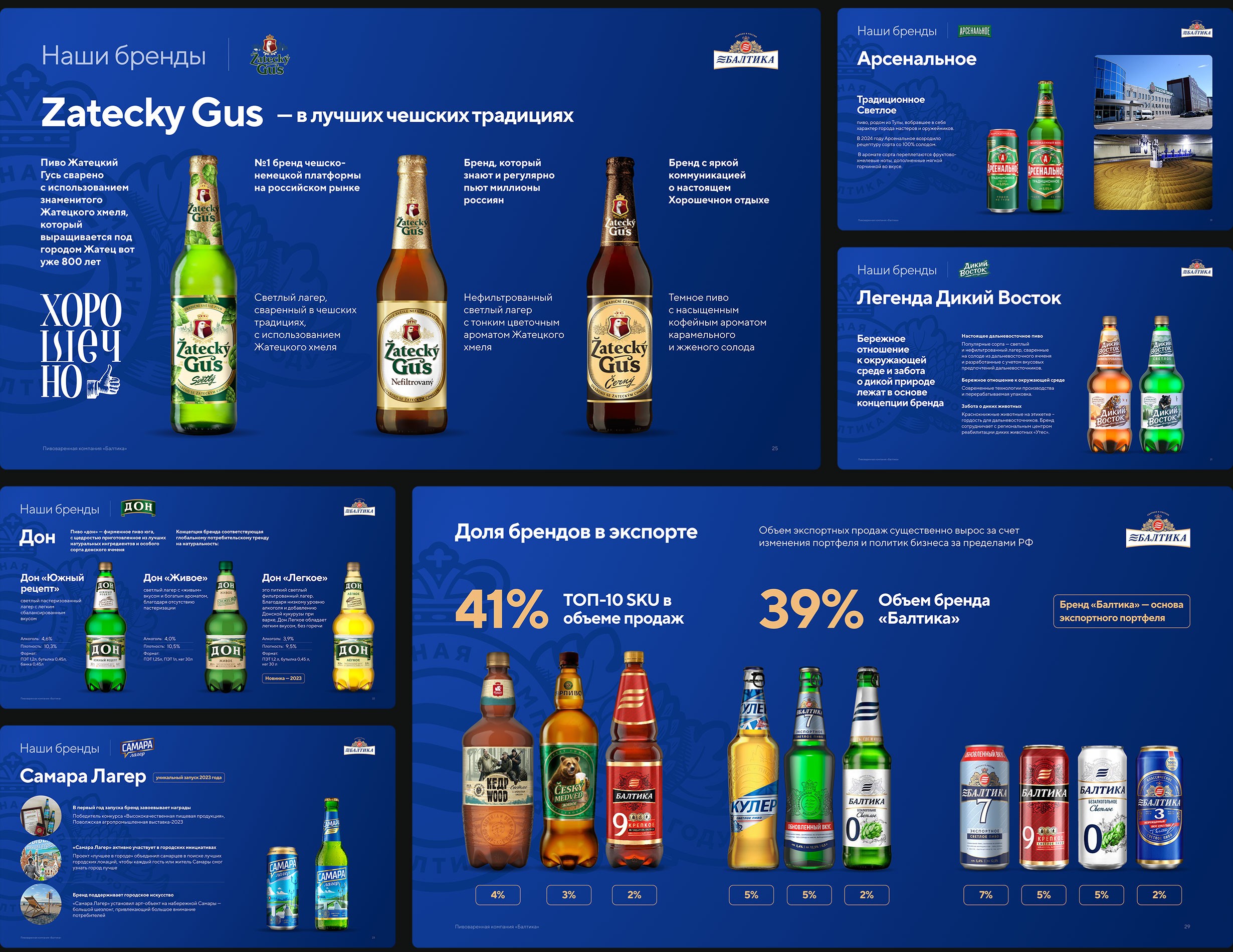 Дизайн презентации пивоваренной компании Балтика