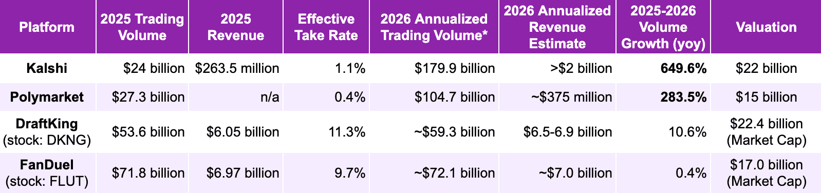 Annualized trading volumes are estimated by Jarsy