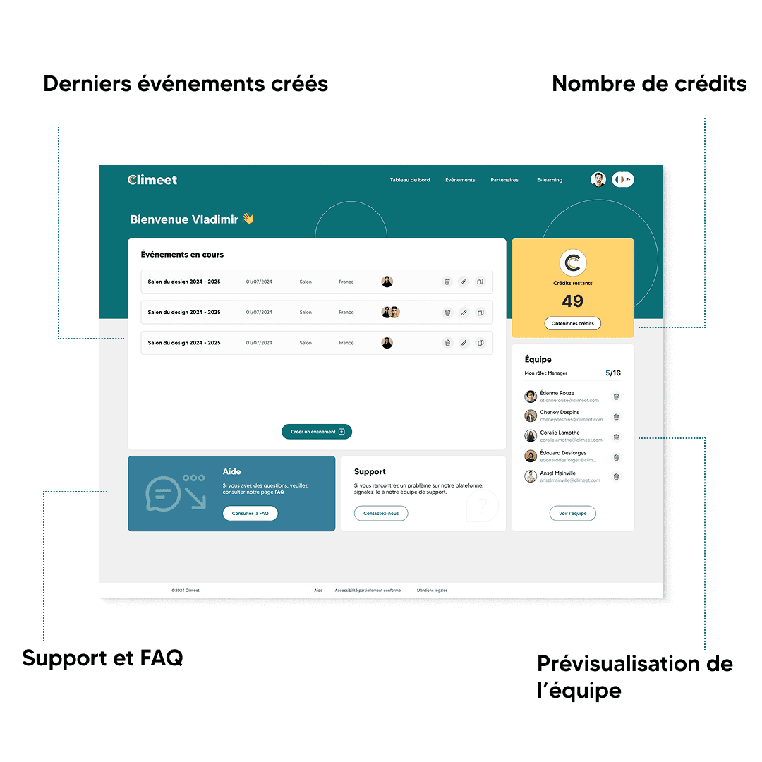 Dashboard climeet annoté
