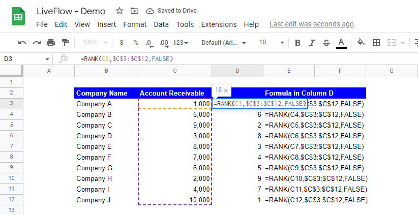 use the RANK function in Google Sheets