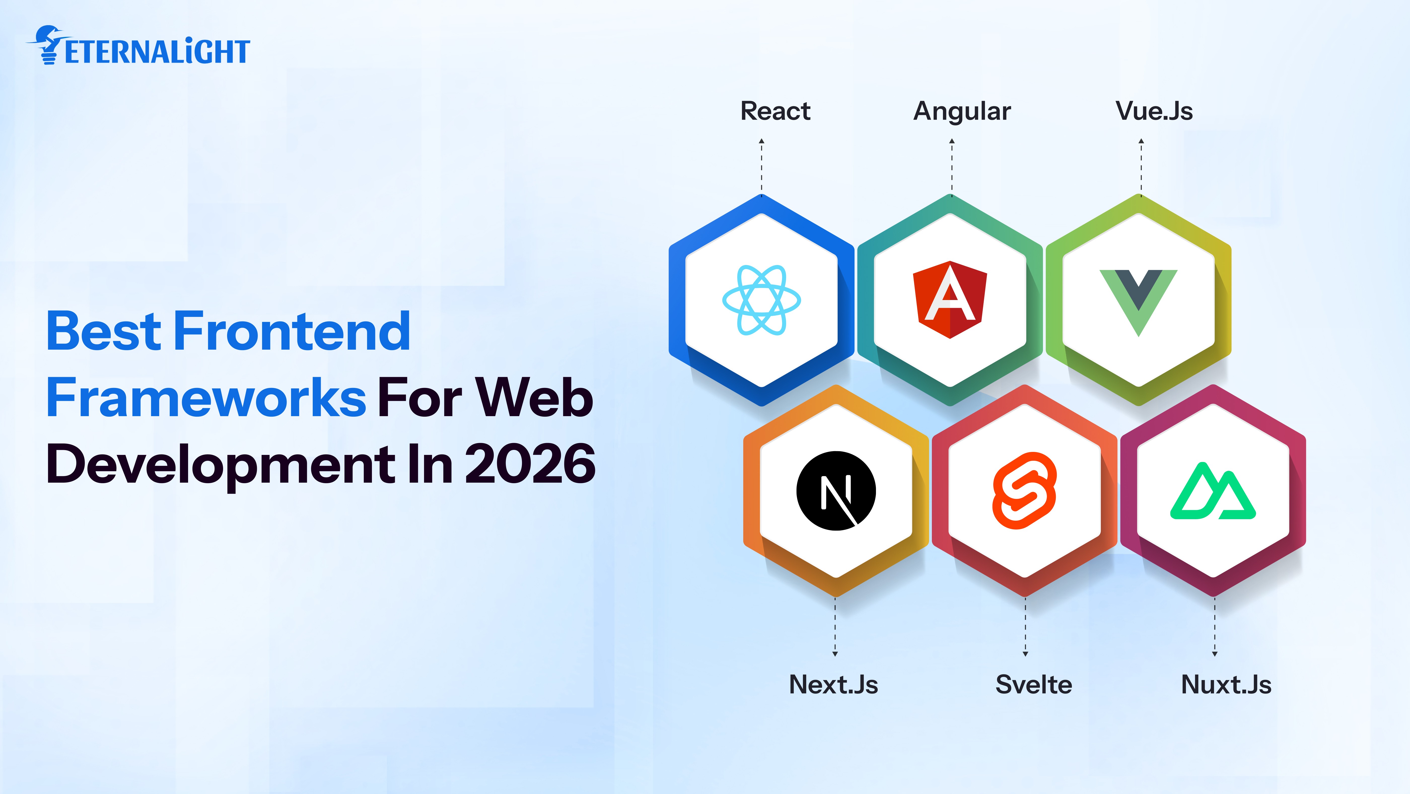 Best Frontend Frameworks For Web Development in 2026 | Eternalight Infotech 