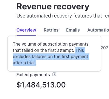 Stripe dashboard showing trial-to-paid conversion failures hidden from recovery analytics