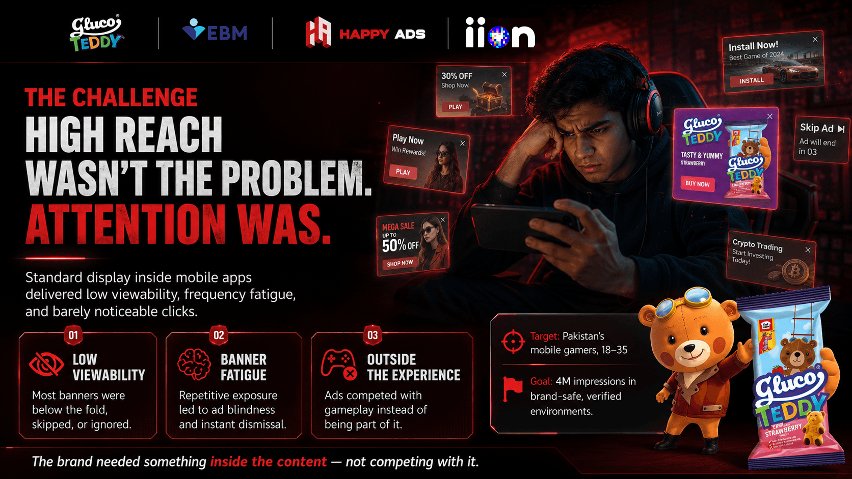 Mobile gamer surrounded by standard display ads, illustrating Gluco Teddy’s challenge of low viewability, banner fatigue and weak engagement with traditional mobile advertising.