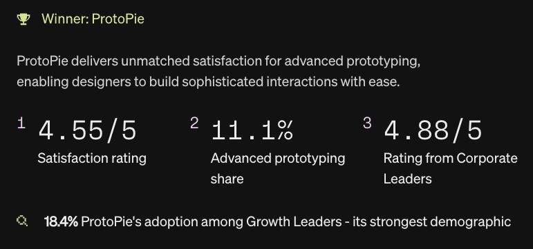 ProtoPie wins Satisfaction Award
