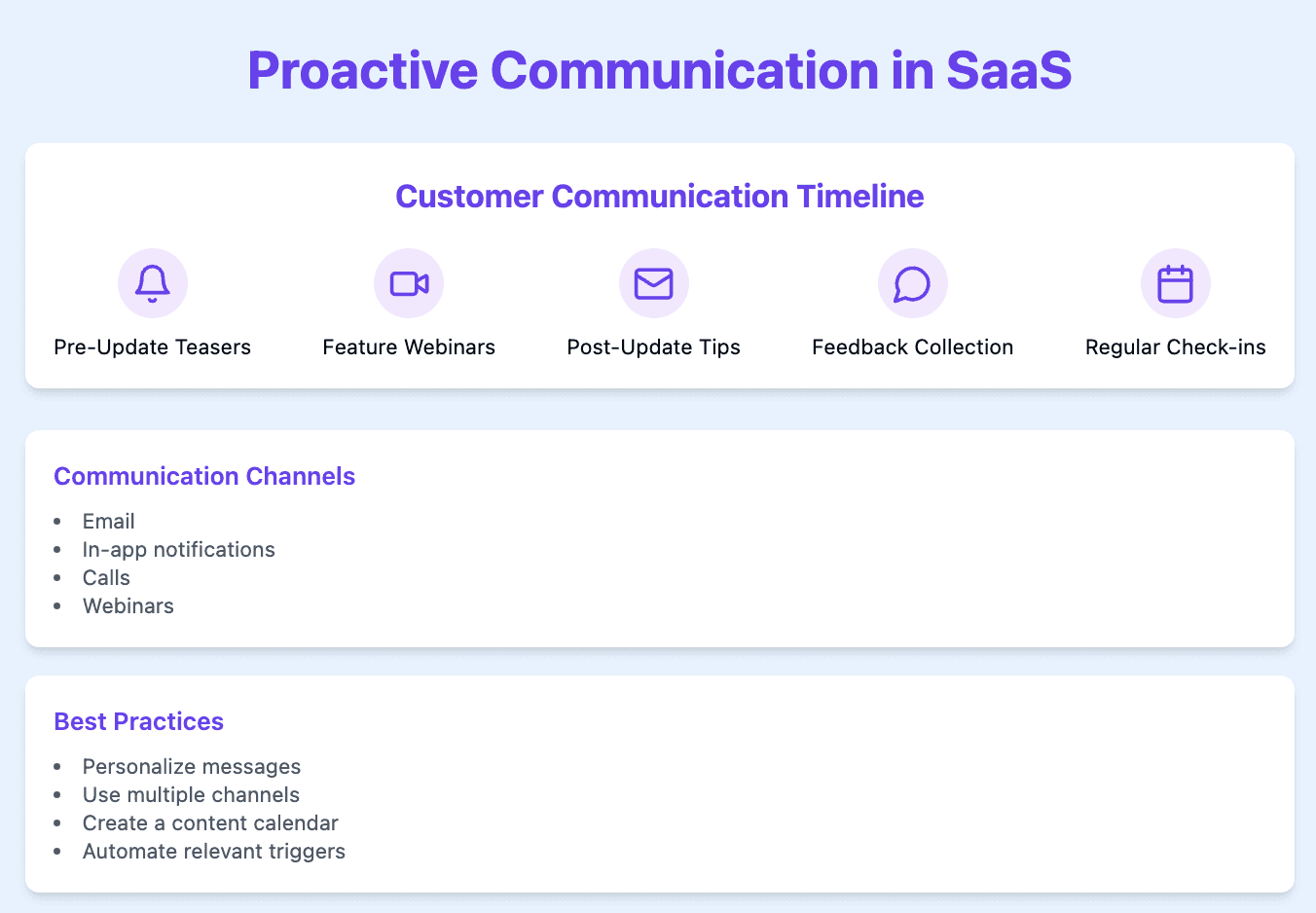 proactive communication saas