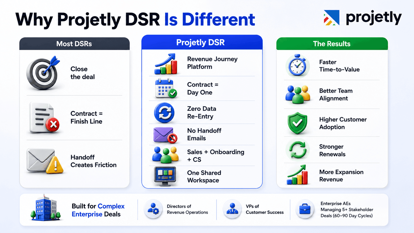 What Makes Projetly DSR Different From Every Other Digital Sales Room?