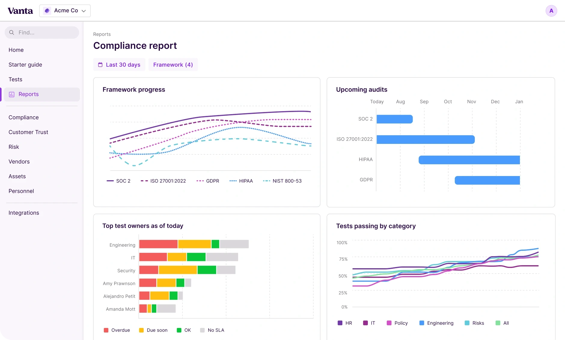 Business dashboard showing revenue, deals, customer list, growth chart, and new activity. 