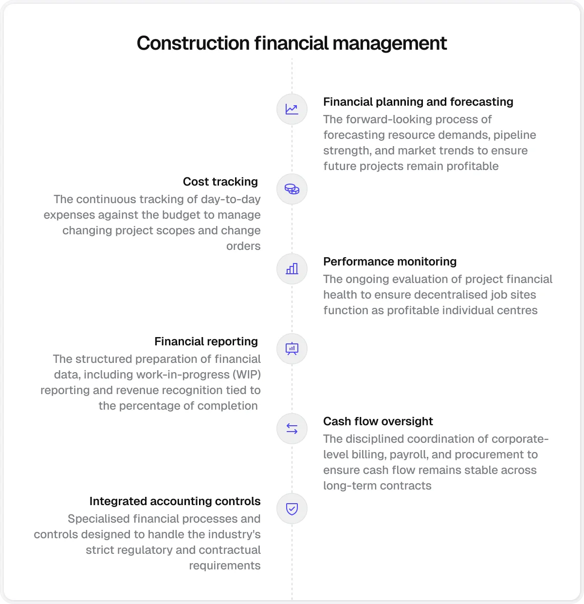 construction-financial-management