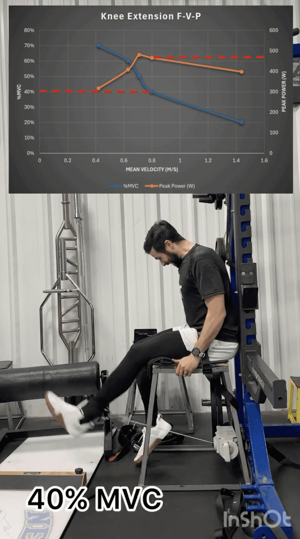 Example image of Beyond Power Voltra in use for isokinetic testing