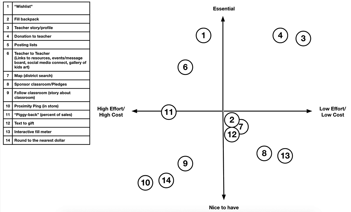 MVP diagram