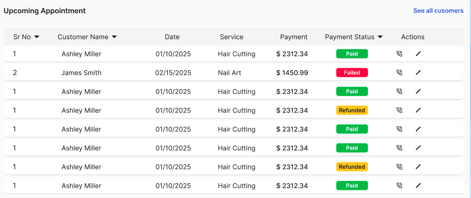Upcoming appointments table with customer, date, service, payment, payment status and actions