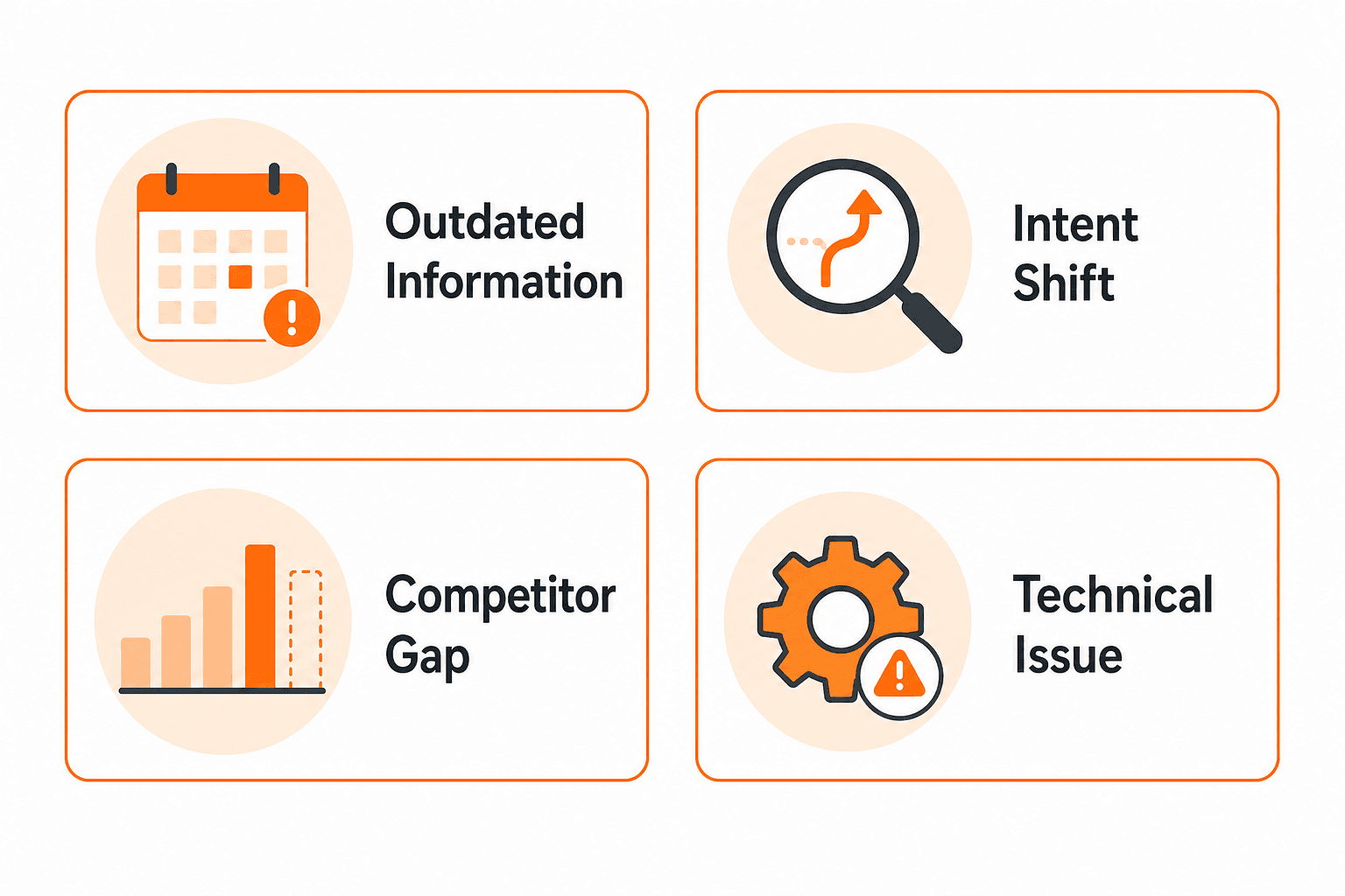 Four content decay types diagram