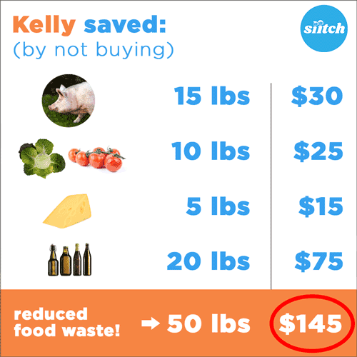 Illustration showing how much money Kelly saved by using the Siitch website.