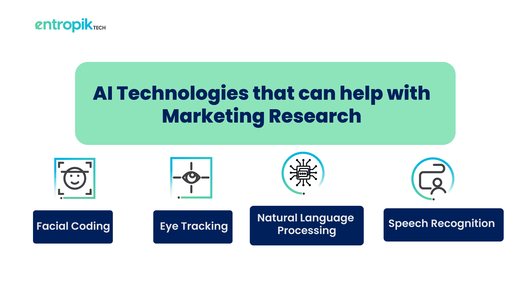 AI-technologies for Consumer Research