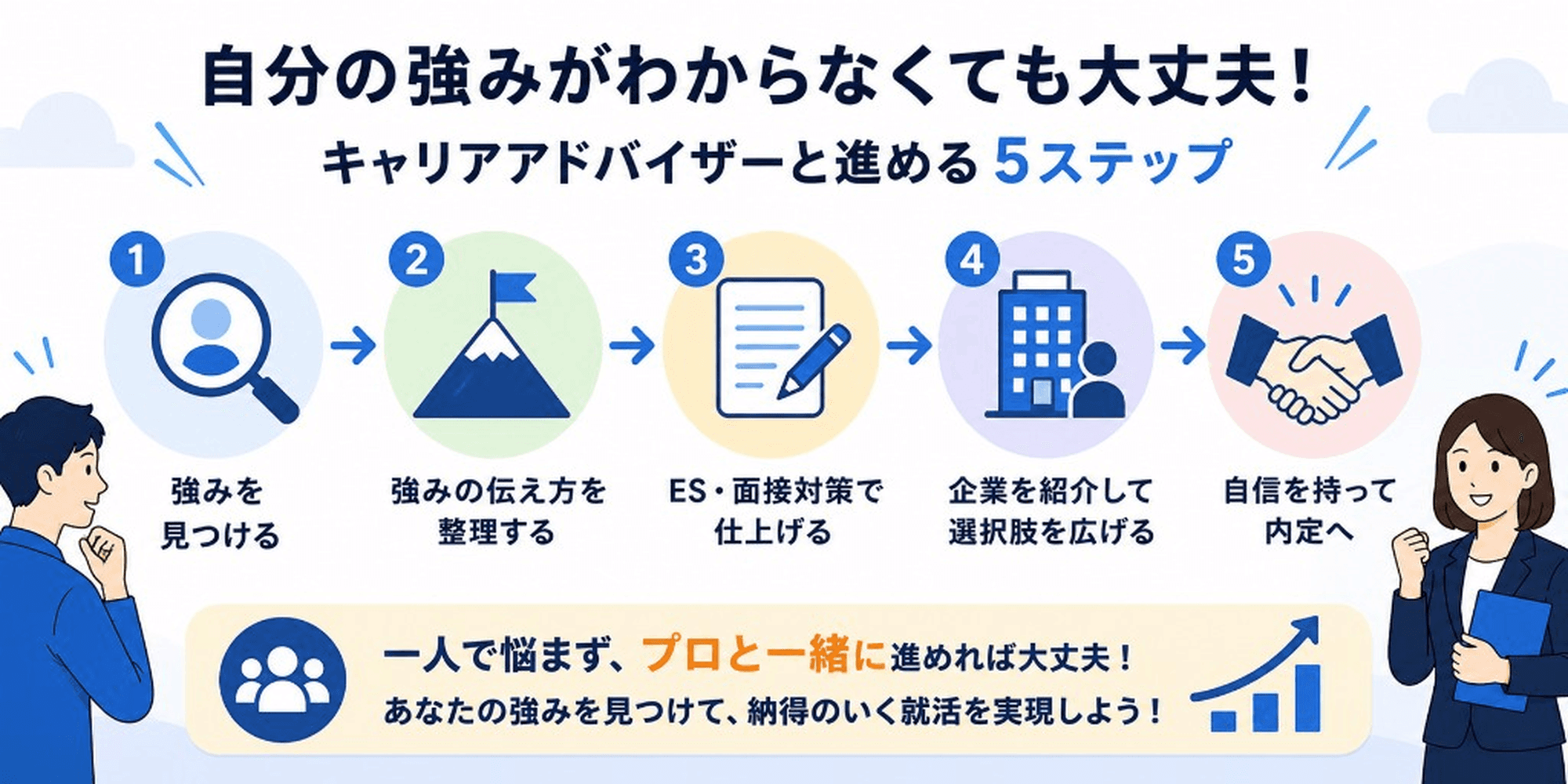 自分の強みがわからなくても大丈夫!キャリアアドバイザーと進める5ステップ