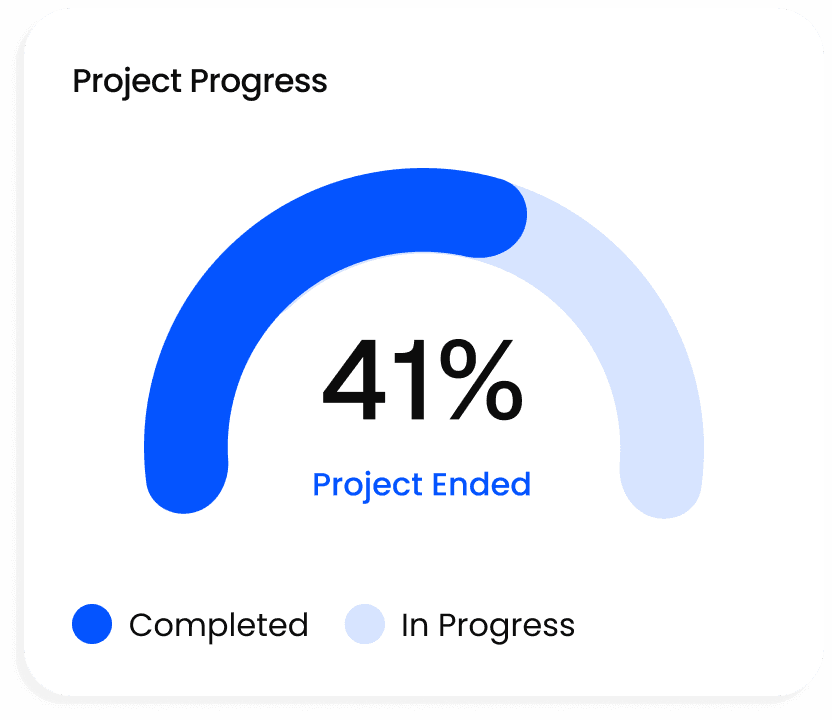 Project Progress