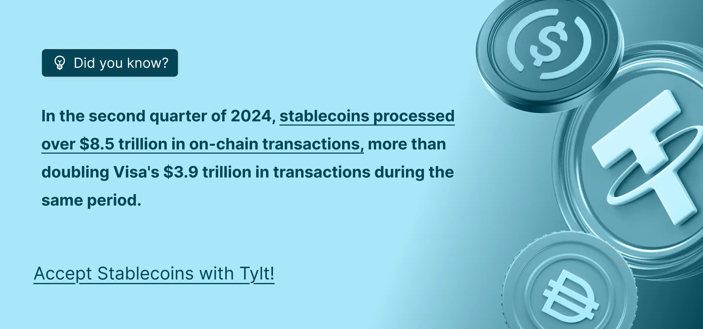 In the second quarter of 2024, stablecoins processed over $8.5 trillion in on-chain transactions, more than doubling Visa's $3.9 trillion in transactions during the same period.