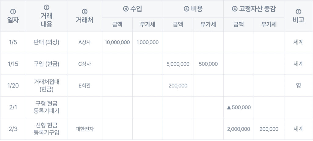 간편장부 양식, 간편장부 서식, 간편장부 작성법, 간편장부 프로그램, 종합소득세 간편장부 간편장부 작성 예시