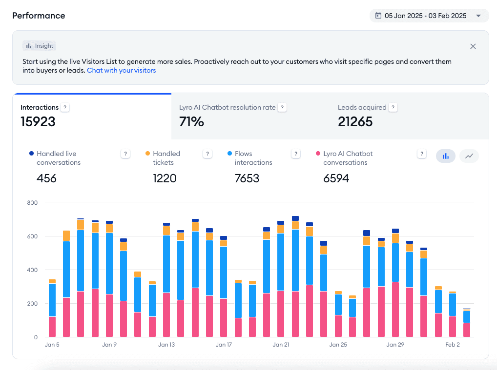 Tidio dashboard
