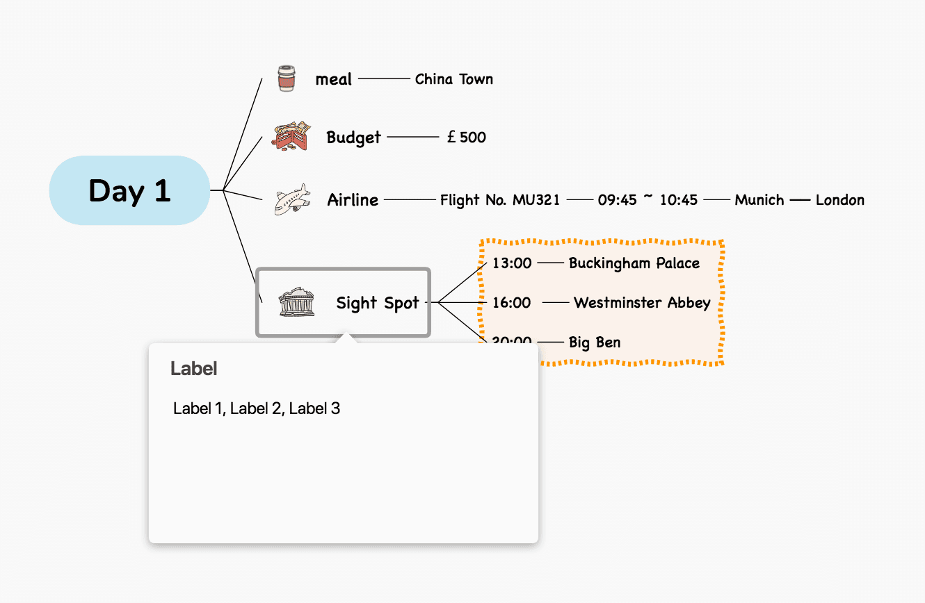 思维导图示例展示