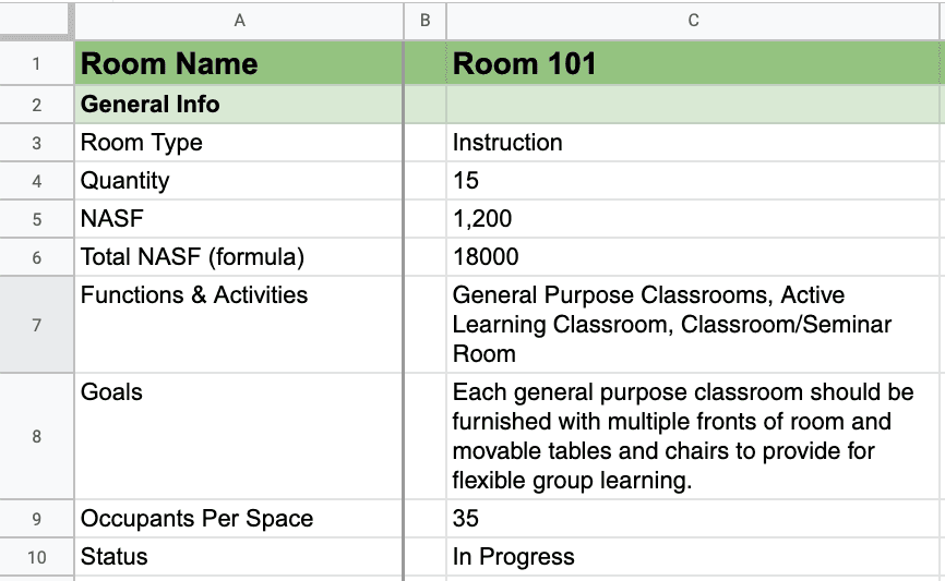 Architectural Room Data Sheets Explained