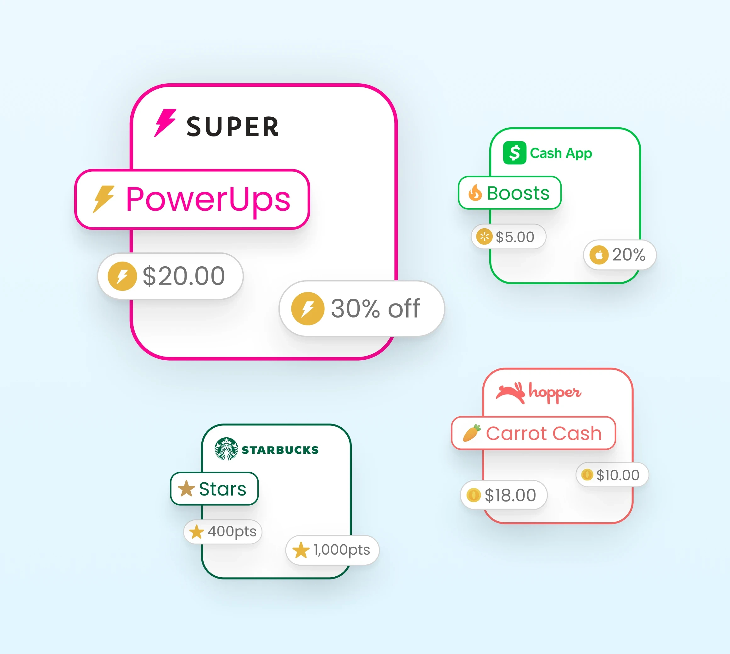 Product design mockup comparing reward systems for Super.com, Cash App, Starbucks, and Hopper. Shows unified ‘PowerUps’ label created to simplify and clarify reward language.