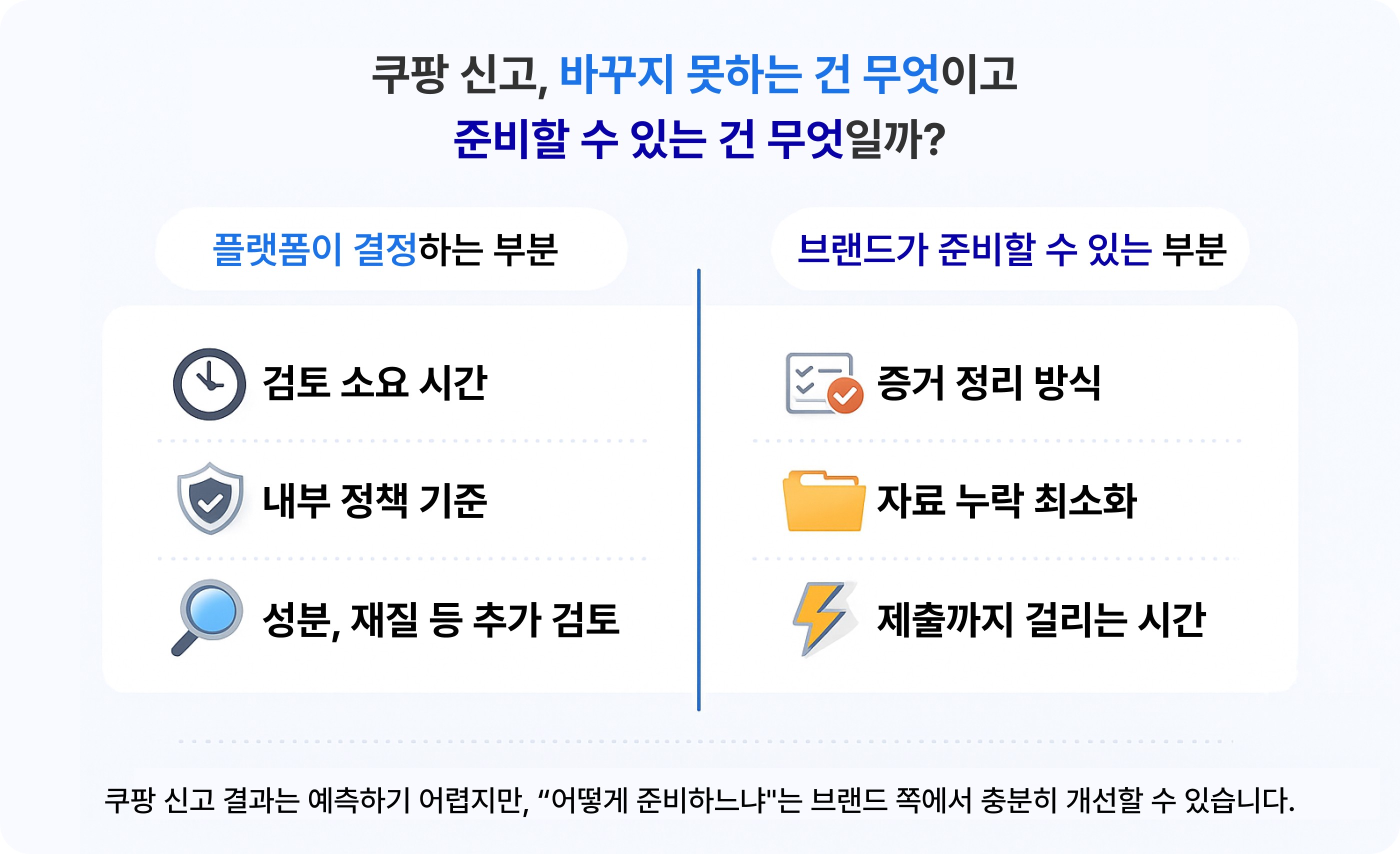 Platform vs brand responsibilities in Coupang reporting 쿠팡 신고에서 플랫폼·브랜드 역할 비교