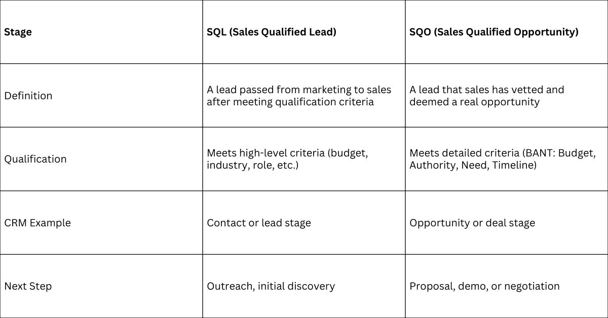 SQO Meaning