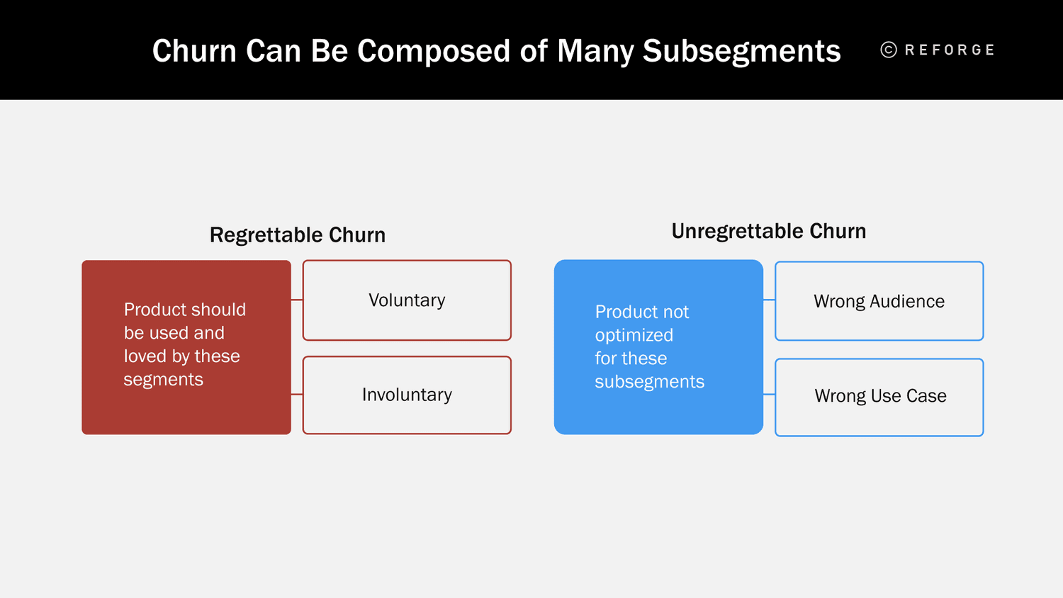 Reducing Churn Rate - Regrettable vs. Unregrettable Churn