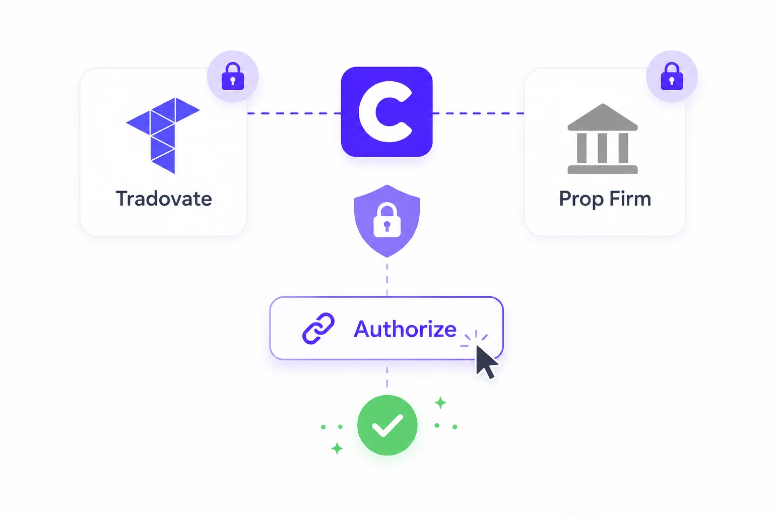 Connect Tradovate any prop firm