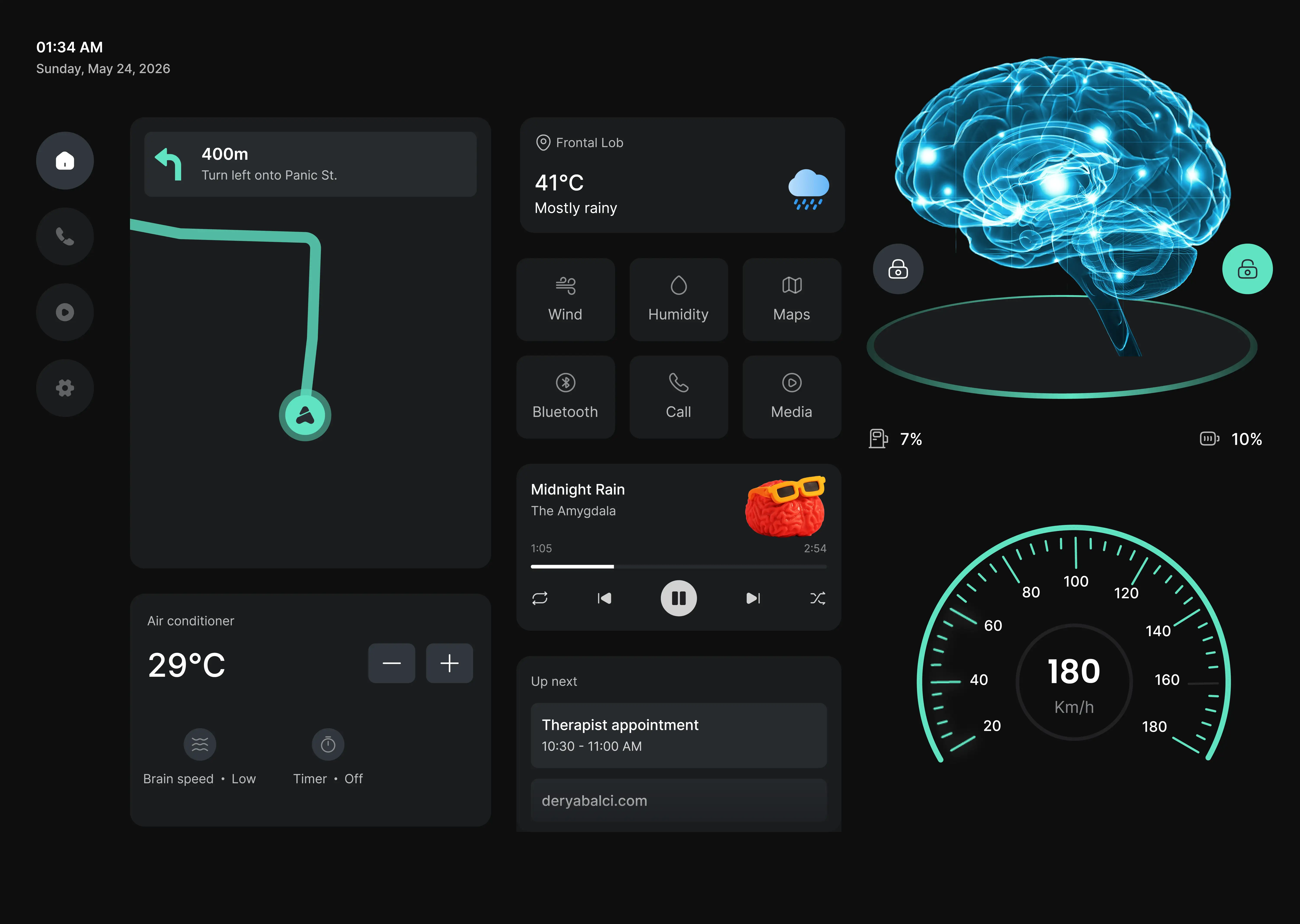 Panic Dashboard