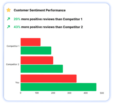 revenue chart