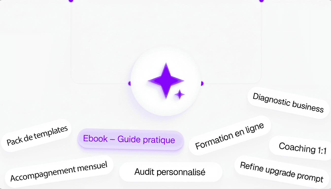 AI suggesting actions like "Optimize onboarding flow" and "Raise pricing tier" based on user data.